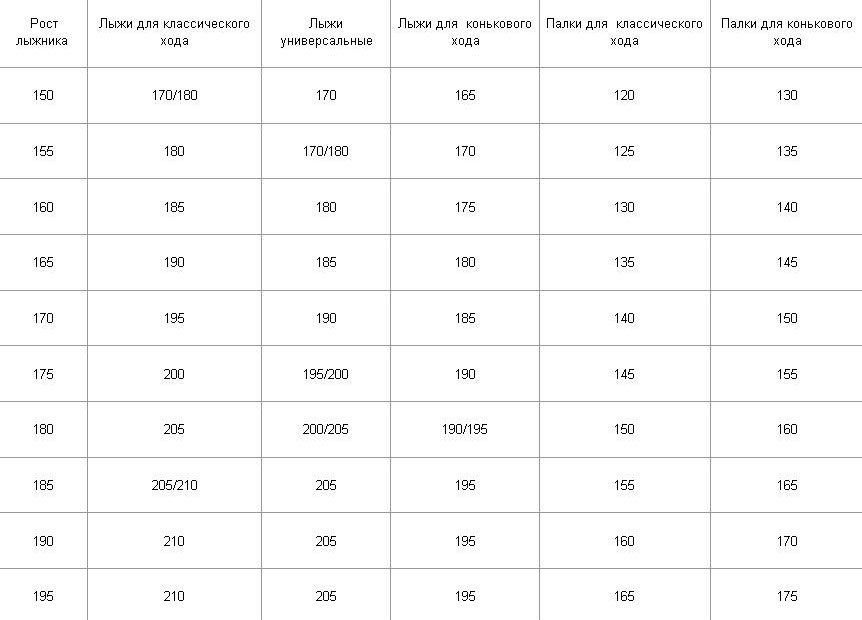 беговые лыжи